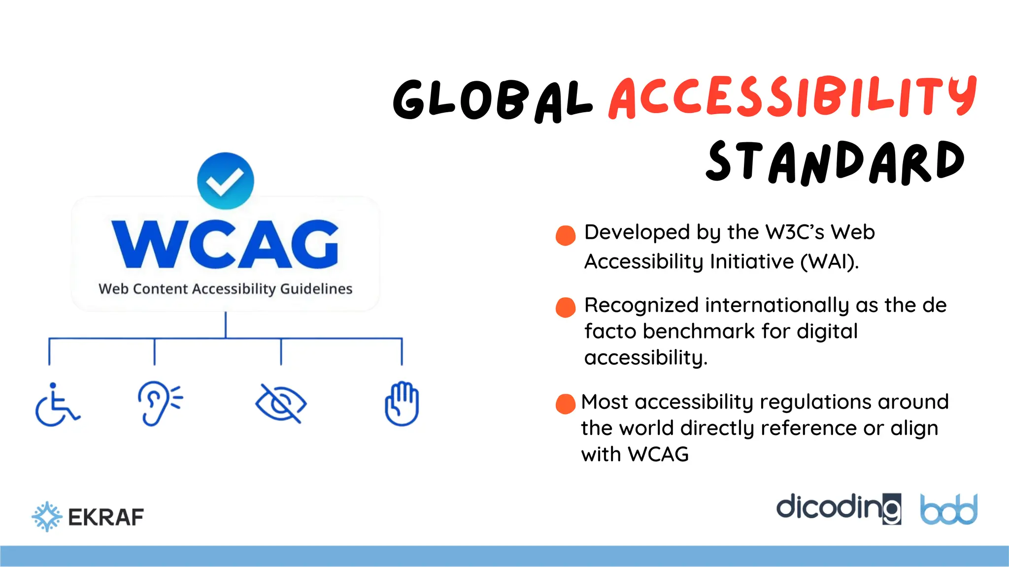 Developed by the W3C’s Web
Accessibility Initiative (WAI).
standard
Accessibility
Global
Recognized internationally as the de
facto benchmark for digital
accessibility.
Most accessibility regulations around
the world directly reference or align
with WCAG
 