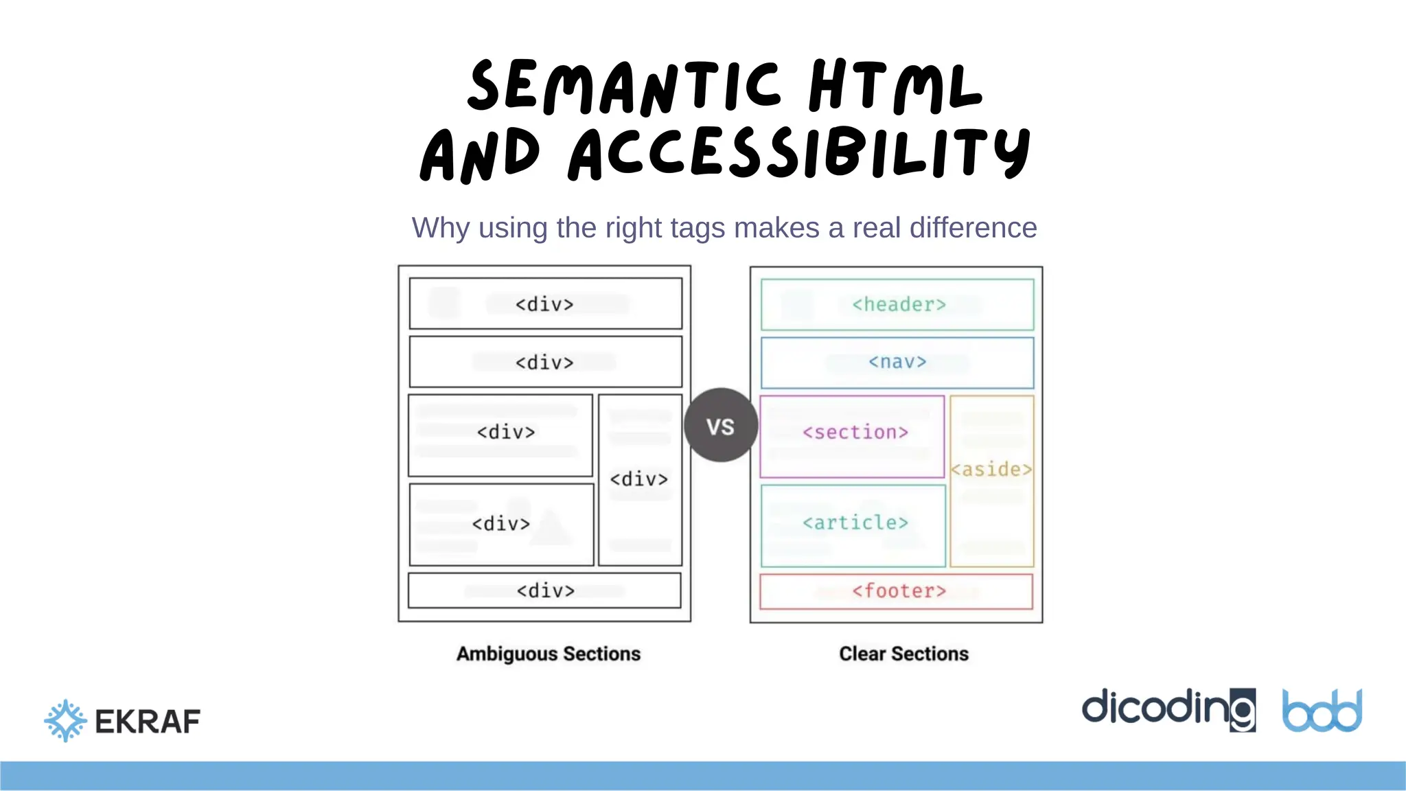SEMANTIC HTML
AND ACCESSIBILITY
Why using the right tags makes a real difference
 
