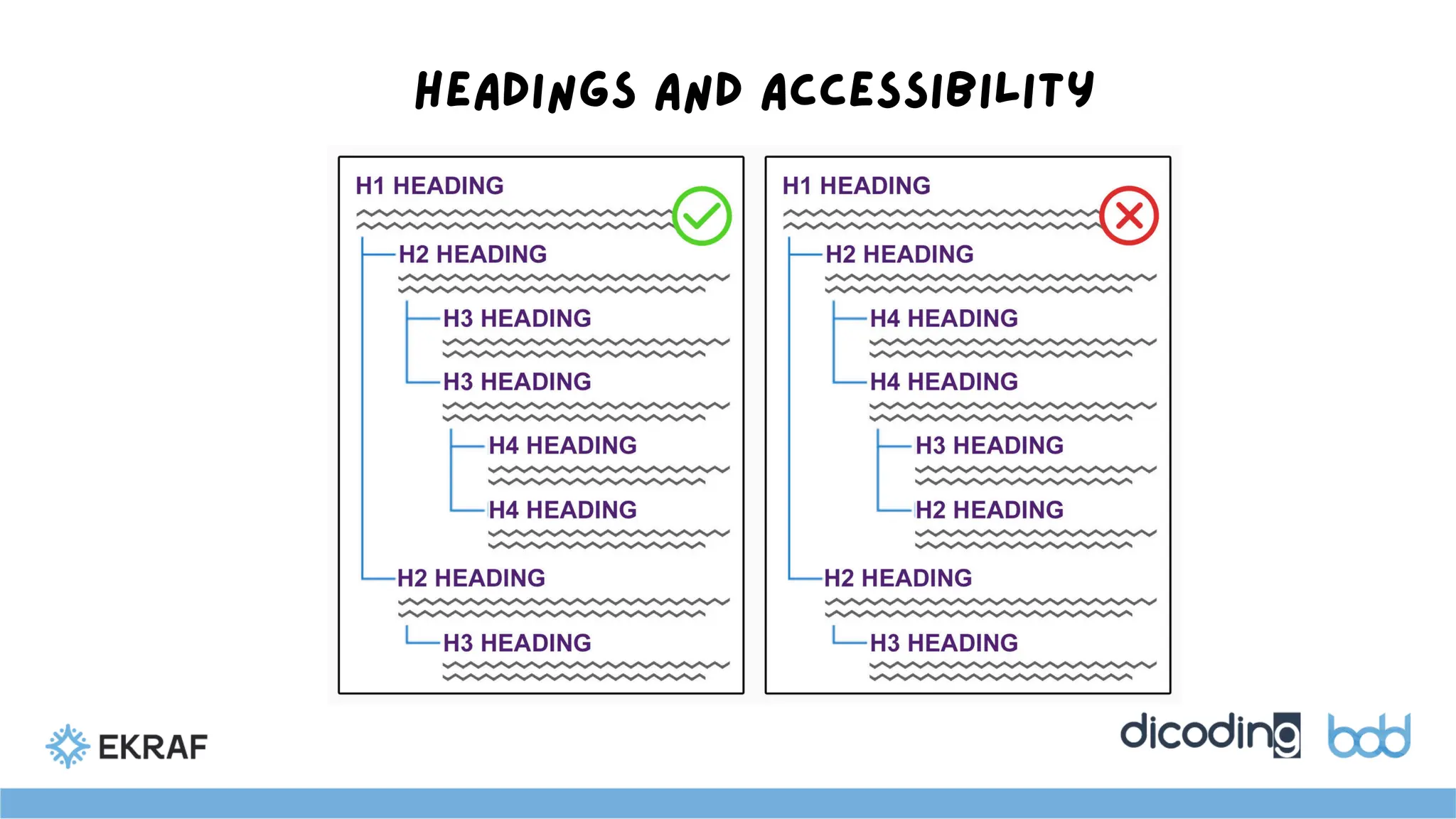 Headings and accessibility
 