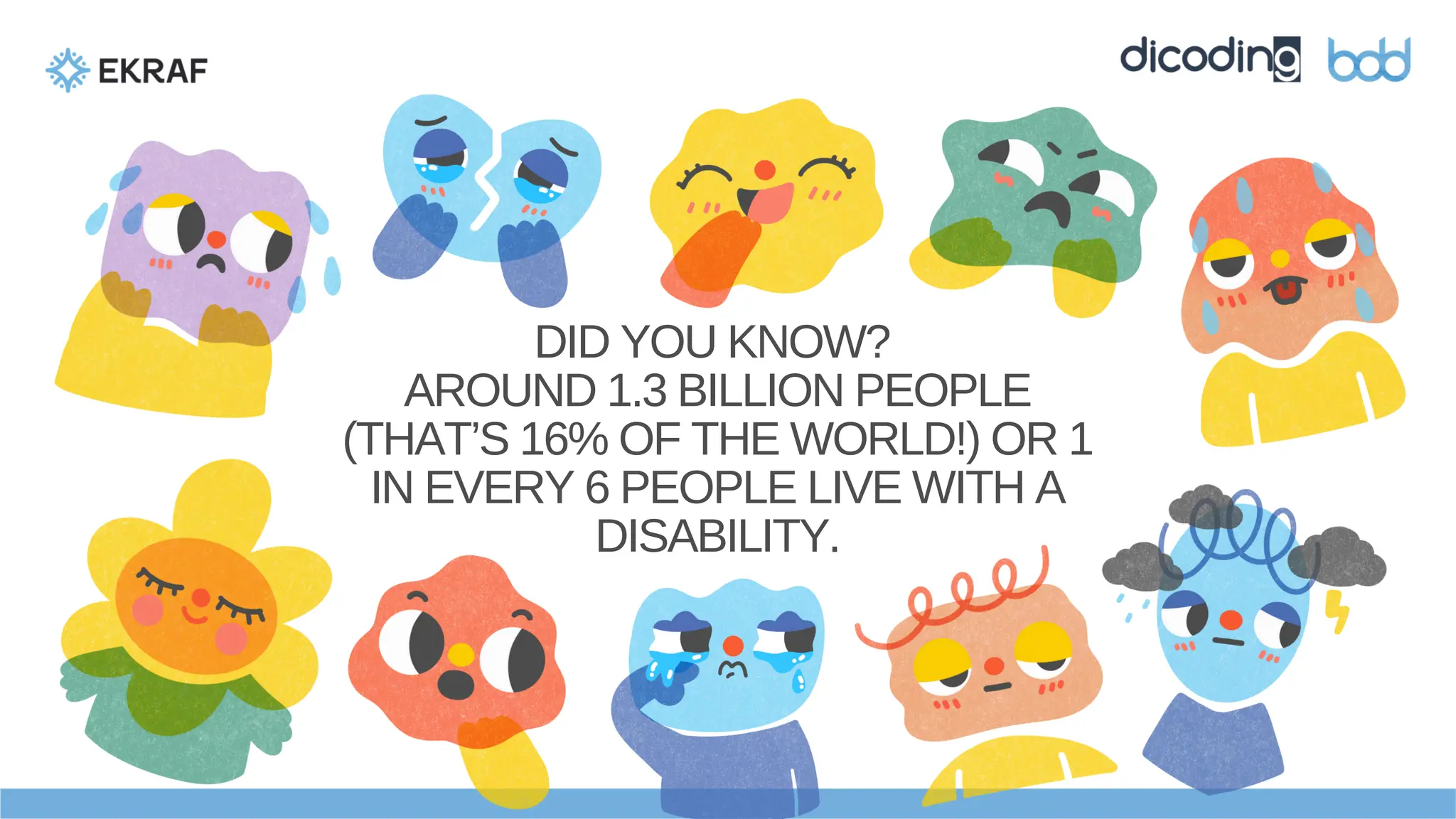 DID YOU KNOW?
AROUND 1.3 BILLION PEOPLE
(THAT’S 16% OF THE WORLD!) OR 1
IN EVERY 6 PEOPLE LIVE WITH A
DISABILITY.
 