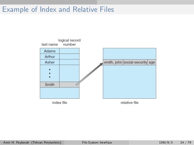 File System Interface