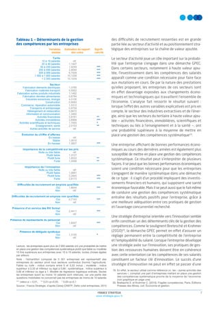 FRANCE STRATÉGIE
www.strategie.gouv.fr
7
Variables
testées
Estimation du rapport
des cotes
Signifi-
cativité
réf.
1,1407
1...