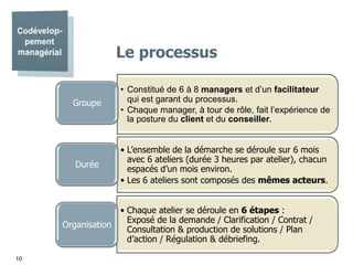 Le processus
Groupe

• Constitué de 6 à 8 managers et d’un facilitateur
qui est garant du processus.
• Chaque manager, à tour de rôle, fait l’expérience de
la posture du client et du conseiller.

Durée

• L’ensemble de la démarche se déroule sur 6 mois
avec 6 ateliers (durée 3 heures par atelier), chacun
espacés d’un mois environ.
• Les 6 ateliers sont composés des mêmes acteurs.

Organisation

10

• Chaque atelier se déroule en 6 étapes :
Exposé de la demande / Clarification / Contrat /
Consultation & production de solutions / Plan
d’action / Régulation & débriefing.

 