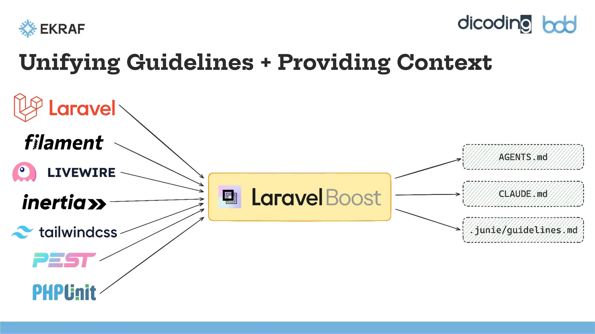 Unifying Guidelines + Providing Context
 