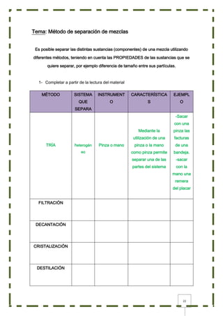22
Tema: Método de separación de mezclas
Es posible separar las distintas sustancias (componentes) de una mezcla utilizando
diferentes métodos, teniendo en cuenta las PROPIEDADES de las sustancias que se
quiere separar, por ejemplo diferencia de tamaño entre sus partículas.
1- Completar a partir de la lectura del material
MÉTODO SISTEMA
QUE
SEPARA
INSTRUMENT
O
CARACTERÍSTICA
S
EJEMPL
O
TRÍA heterogén
eo
Pinza o mano
Mediante la
utilización de una
pinza o la mano
como pinza permite
separar una de las
partes del sistema
-Sacar
con una
pinza las
facturas
de una
bandeja.
-sacar
con la
mano una
remera
del placar
FILTRACIÓN
DECANTACIÓN
CRISTALIZACIÓN
DESTILACIÓN
 