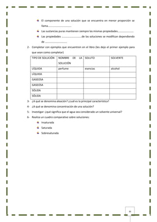 30
El componente de una solución que se encuentra en menor proporción se
llama……………………………..
Las sustancias puras mantienen siempre las mismas propiedades……………………
Las propiedades …………………………de las soluciones se modifican dependiendo
de ……………………………
2- Completar con ejemplos que encuentren en el libro (les dejo el primer ejemplo para
que vean como completar)
TIPO DE SOLUCIÓN NOMBRE DE LA
SOLUCIÓN
SOLUTO SOLVENTE
LÍQUIDA perfume esencias alcohol
LÍQUIDA
GASEOSA
GASEOSA
SÓLIDA
SÓLIDA
3- ¿A qué se denomina aleación? ¿cuál es la principal característica?
4- ¿A qué se denomina concentración de una solución?
5- Investigar: ¿qué significa que el agua sea considerado un solvente universal?
6- Realiza un cuadro comparativo sobre soluciones:
Insaturada
Saturada
Sobresaturada
 