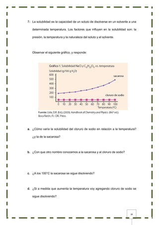38
7- La solubilidad es la capacidad de un soluto de disolverse en un solvente a una
determinada temperatura. Los factores que influyen en la solubilidad son: la
presión, la temperatura y la naturaleza del soluto y el solvente.
Observar el siguiente gráfico, y responde:
a. ¿Cómo varía la solubilidad del cloruro de sodio en relación a la temperatura?
¿y la de la sacarosa?
b. ¿Con que otro nombre conocemos a la sacarosa y al cloruro de sodio?
c. ¿A los 100°C la sacarosa se sigue disolviendo?
d. ¿Si a medida que aumenta la temperatura voy agregando cloruro de sodio se
sigue disolviendo?
 