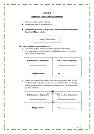 43
TEMA N° 6
FORMAS DE EXPRESAR CONCENTRACIÓN
 Porciento masa en volumen (% m/v)
 Porciento volumen en volumen (% v/v)
 Porciento masa en masa (% m/m): indica la cantidad de soluto en gramos
disuelto en 100 g de solución
g soluto/ 100g solución
Para sacar los cálculos usamos regla de tres
 En el primer renglón ponemos los datos que nos da el problema
 En el segundo ponemos a la izquierda los 100g de solución y a la derecha
vamos a colocar el resultado
Dato de solución del problema
………………………………….
Dato de soluto del problema
……………………………………
100 g de solución x=………………………………..
 Una vez que tenemos ubicados los datos vamos a resolver la regla de tres:
multiplicamos los datos que nos queden cruzados (100 x dato de soluto) y
luego el resultado de esa multiplicación lo dividimos por el dato de solución
que da el problema.
Dato de solución del problema
………………………………….
Dato de soluto del problema
……………………………………
100 g de solución x=………………………………..
 