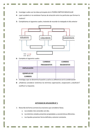 3- Investigar cuáles son las ideas principales de la TEORÍA CINÉTICO MOLECULAR
4- ¿qué sucedería si no existiesen fuerzas de atracción entre las partículas que forman la
materia?
5- Completamos el siguiente cuadro, tratando de recordar lo trabajado el año anterior
6- Completa el siguiente cuadro
CAMBIOS
PROGRESIVOS
CAMBIOS
REGRESIVOS
EXPLICACIÓN
EJEMPLOS DE
CAMBIOS
7- Investiga a que se denomina licuación y cuál es su diferencia con la condensación
8- ¿Podemos considerar sinónimos los términos vaporización, evaporación y ebullición?
Justificar tu respuesta.
ACTIVIDAD DE APLICACIÓN N° 1
1- Reescribe de forma correcta las oraciones que consideres falsas.
a. Los estados más conocidos son dos.
b. Los distintos estados presentan propiedades y características diferentes.
c. Los líquidos presentan forma definida y volumen constante.
 