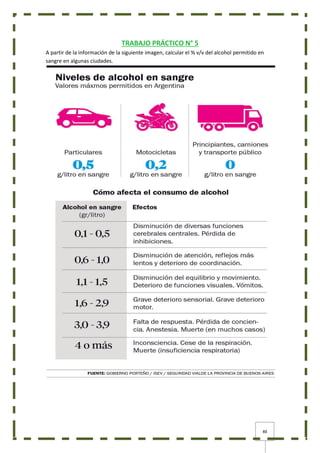 88
TRABAJO PRÁCTICO N° 5
A partir de la información de la siguiente imagen, calcular el % v/v del alcohol permitido en
sangre en algunas ciudades.
 