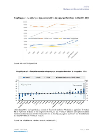 Rapport - L’impact de l’immigration sur le marché du travail, les finances publiques et la croissance