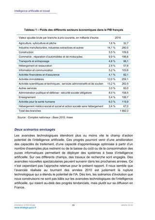 Intelligence artificielle et travail
FRANCE STRATÉGIE 22 MARS 2018
www.strategie.gouv.fr
Tableau 1 – Poids des différents secteurs économiques dans le PIB français
Valeur ajoutée brute par branche à prix courants, en milliards d’euros 2016
Agriculture, sylviculture et pêche 1,6 % 32,7
Industrie manufacturière, industries extractives et autres 14,1 % 280,0
Construction 5,5 % 109,6
Commerce ; réparation d’automobiles et de motocycles 9,9 % 196,6
Transports et entreposage 4,8 % 96,1
Hébergement et restauration 2,9 % 57,8
Information et communication 5,2 % 103,6
Activités financières et d’assurance 4,1 % 82,1
Activités immobilières 13,0 % 259,1
Activités scientifiques et techniques ; services administratifs et de soutien 13,2 % 262,5
Autres services 3,0 % 60,0
Administration publique et défense - sécurité sociale obligatoire 8,0 % 158,5
Enseignement 5,4 % 106,7
Activités pour la santé humaine 6,0 % 119,9
Hébergement médico-social et social et action sociale sans hébergement 3,4 % 67,0
Total des branches 1 992,3
Source : Comptes nationaux - Base 2010, Insee
Deux scénarios envisagés
Les avancées technologiques étendront plus ou moins vite le champ d’action
potentiel de l’intelligence artificielle. Ces progrès pourront venir d’une amélioration
des capacités de traitement, d’une capacité d’apprentissage optimisée à partir d’un
nombre d’exemples plus restreint ou de la baisse du coût ou de la consommation des
puces informatiques permettant de déployer des systèmes à base d’intelligence
artificielle. Sur ces différents champs, des travaux de recherche sont engagés. Des
avancées nouvelles spectaculaires peuvent survenir dans les prochaines années. Ce
n’est cependant pas l’approche retenue pour le présent rapport. Il nous semble que
l’avancée réalisée au tournant des années 2010 est justement la rupture
technologique qui a étendu le potentiel de l’IA. Dès lors, les scénarios d’évolution que
nous construisons ne sont pas bâtis sur les avancées technologiques de l’intelligence
artificielle, qui iraient au-delà des progrès tendanciels, mais plutôt sur sa diffusion en
France.
 