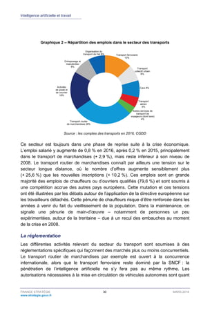 Intelligence artificielle et travail
FRANCE STRATÉGIE 30 MARS 2018
www.strategie.gouv.fr
Graphique 2 – Répartition des emplois dans le secteur des transports
Transport ferroviaire
13%
Transport
collectif urbain
8%
Cars 8%
Transport
aérien
5%
Autres services de
transport de
voyageurs (dont taxis)
4%
Transport routier
de marchandises 28%
Activités
de poste et
de courrier
18%
Entreposage et
manutention
8%
Organisation du
transport de fret 8%
Source : les comptes des transports en 2016, CGDD
Ce secteur est toujours dans une phase de reprise suite à la crise économique.
L’emploi salarié y augmente de 0,8 % en 2016, après 0,2 % en 2015, principalement
dans le transport de marchandises (+ 2,9 %), mais reste inférieur à son niveau de
2008. Le transport routier de marchandises connaît par ailleurs une tension sur le
secteur longue distance, où le nombre d’offres augmente sensiblement plus
(+ 25,6 %) que les nouvelles inscriptions (+ 10,2 %). Ces emplois sont en grande
majorité des emplois de chauffeurs ou d’ouvriers qualifiés (79,6 %) et sont soumis à
une compétition accrue des autres pays européens. Cette mutation et ces tensions
ont été illustrées par les débats autour de l’application de la directive européenne sur
les travailleurs détachés. Cette pénurie de chauffeurs risque d’être renforcée dans les
années à venir du fait du vieillissement de la population. Dans la maintenance, on
signale une pénurie de main-d’œuvre – notamment de personnes un peu
expérimentées, autour de la trentaine – due à un recul des embauches au moment
de la crise en 2008.
La réglementation
Les différentes activités relevant du secteur du transport sont soumises à des
réglementations spécifiques qui façonnent des marchés plus ou moins concurrentiels.
Le transport routier de marchandises par exemple est ouvert à la concurrence
internationale, alors que le transport ferroviaire reste dominé par la SNCF : la
pénétration de l’intelligence artificielle ne s’y fera pas au même rythme. Les
autorisations nécessaires à la mise en circulation de véhicules autonomes sont quant
 