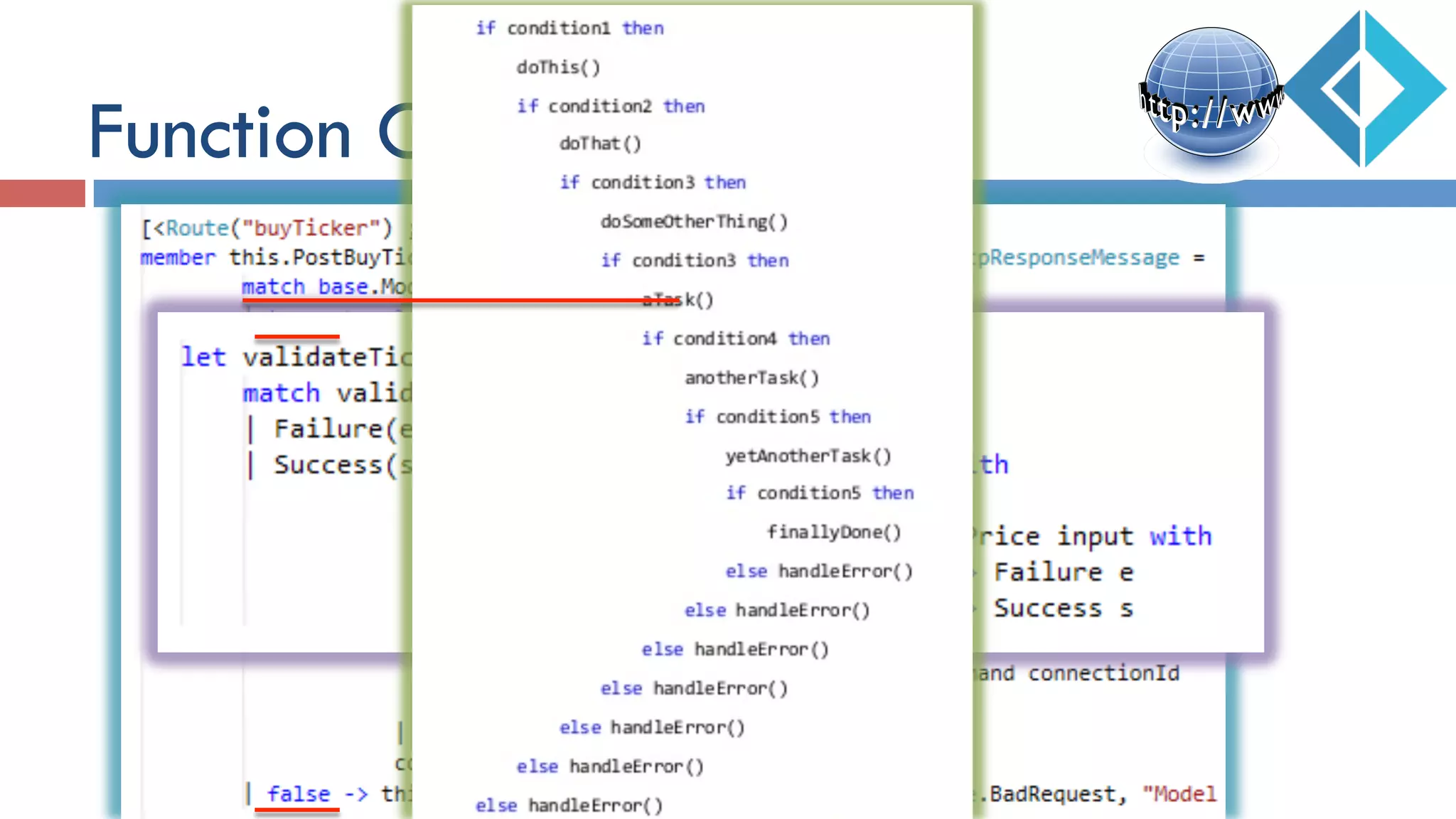 Function Composition
 