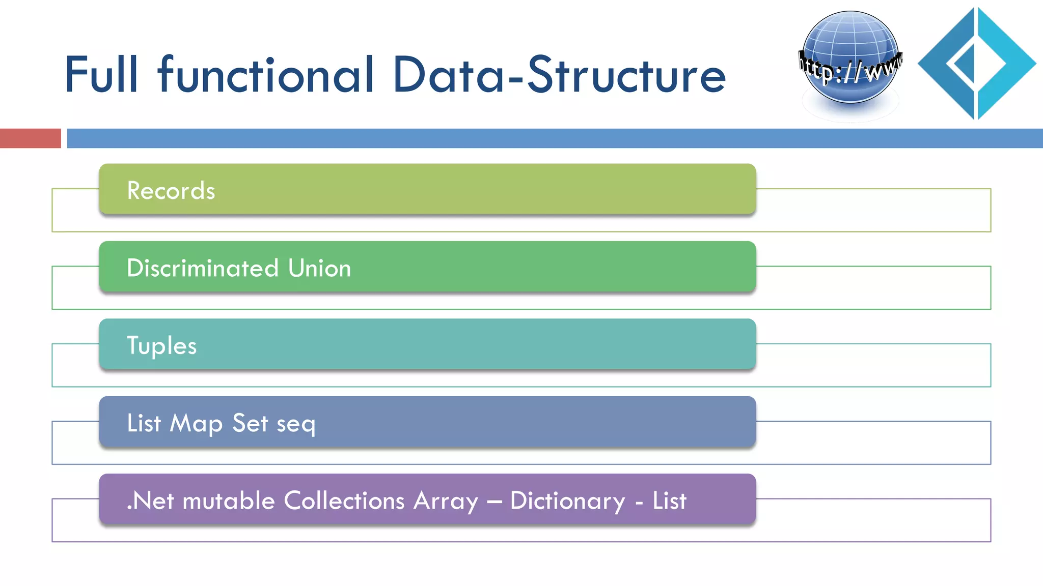 Full functional Data-Structure
Records
Discriminated Union
Tuples
List Map Set seq
.Net mutable Collections Array – Dictionary - List
 