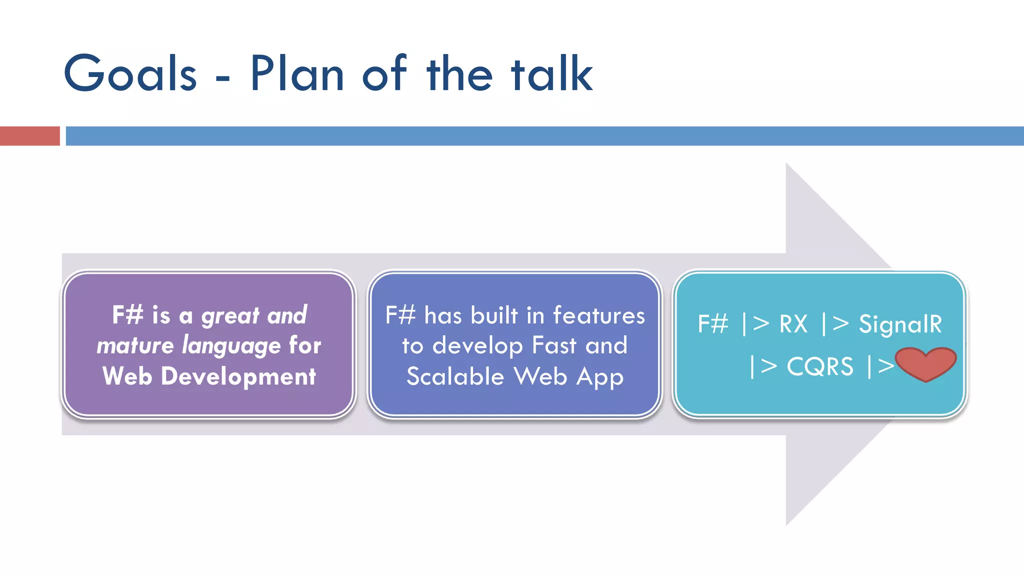 Goals - Plan of the talk
F# is a great and
mature language for
Web Development
F# has built in features
to develop Fast and
Scalable Web App
F# |> RX |> SignalR
|> CQRS |>
 