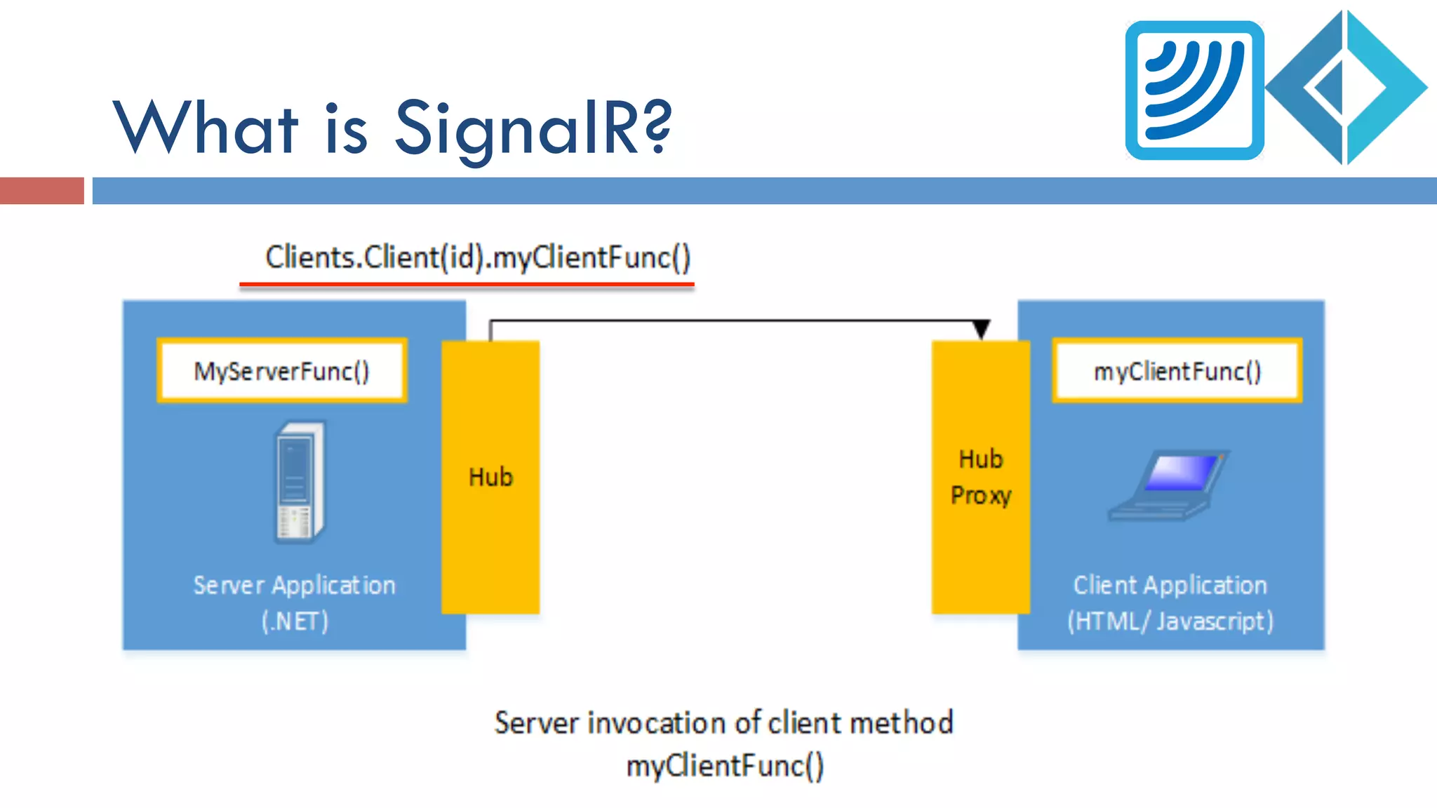 What is SignalR?
 
