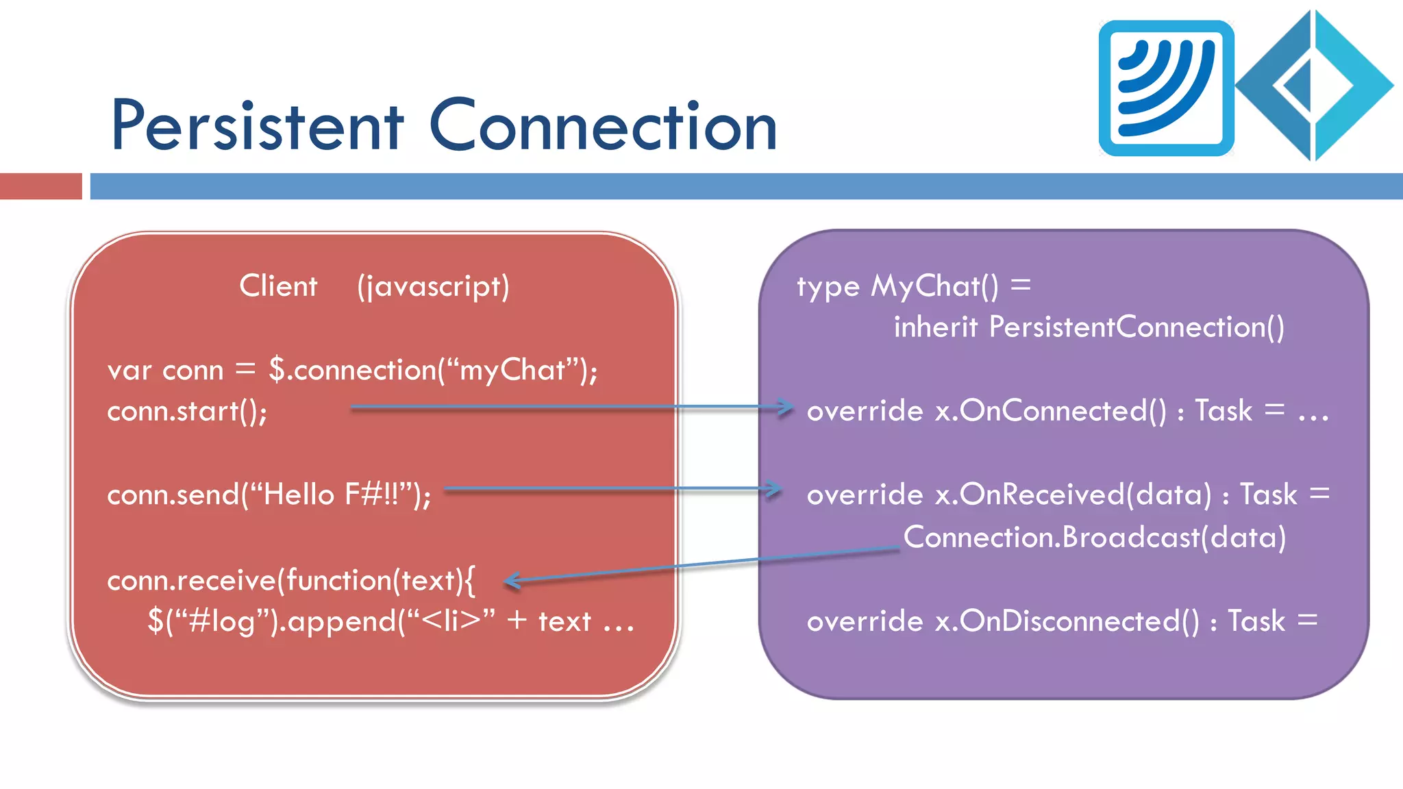 Persistent Connection
Client (javascript)
var conn = $.connection(“myChat”);
conn.start();
conn.send(“Hello F#!!”);
conn.receive(function(text){
$(“#log”).append(“<li>” + text …
type MyChat() =
inherit PersistentConnection()
override x.OnConnected() : Task = …
override x.OnReceived(data) : Task =
Connection.Broadcast(data)
override x.OnDisconnected() : Task =
 