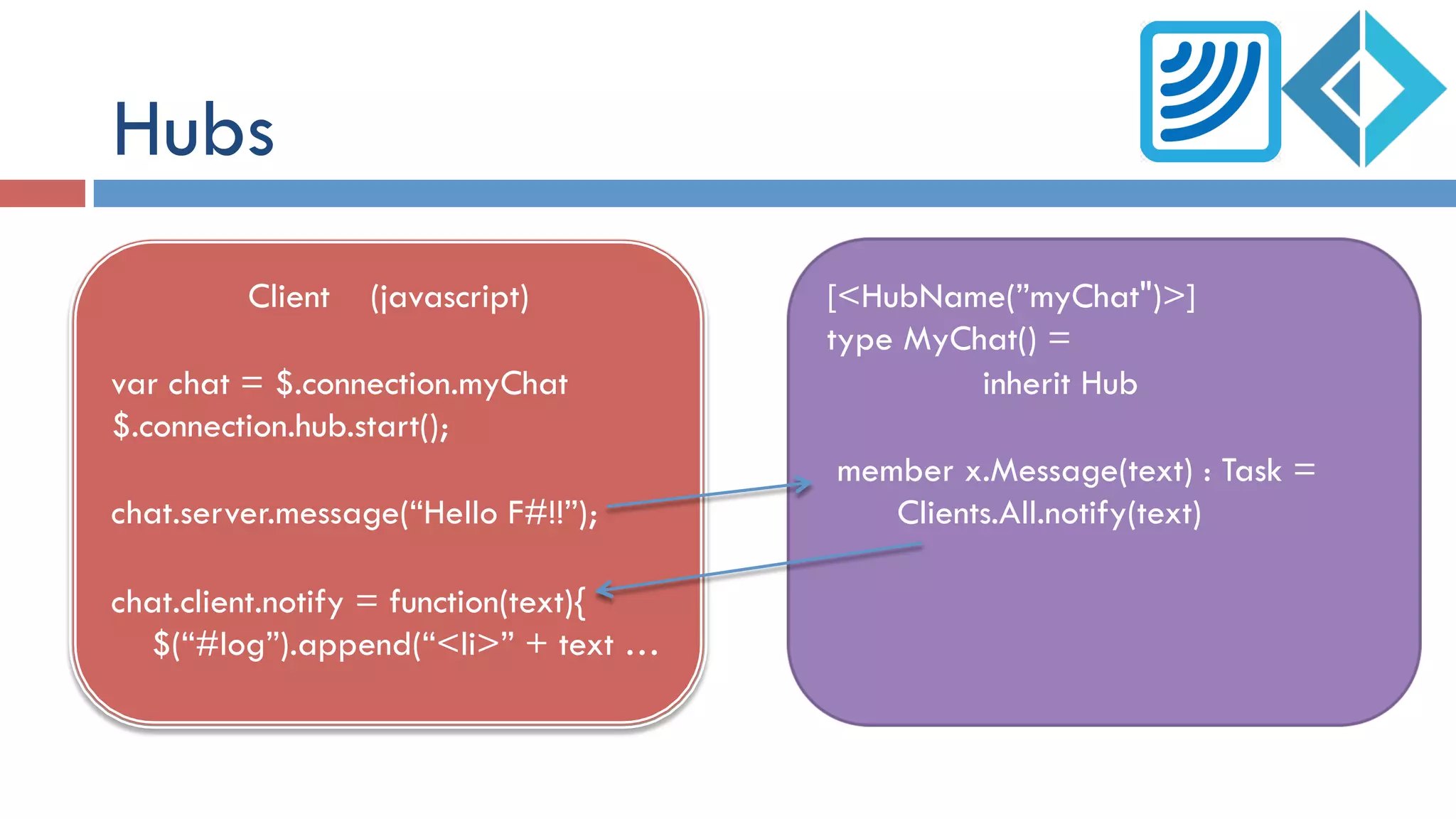Hubs
Client (javascript)
var chat = $.connection.myChat
$.connection.hub.start();
chat.server.message(“Hello F#!!”);
chat.client.notify = function(text){
$(“#log”).append(“<li>” + text …
[<HubName(”myChat")>]
type MyChat() =
inherit Hub
member x.Message(text) : Task =
Clients.All.notify(text)
 