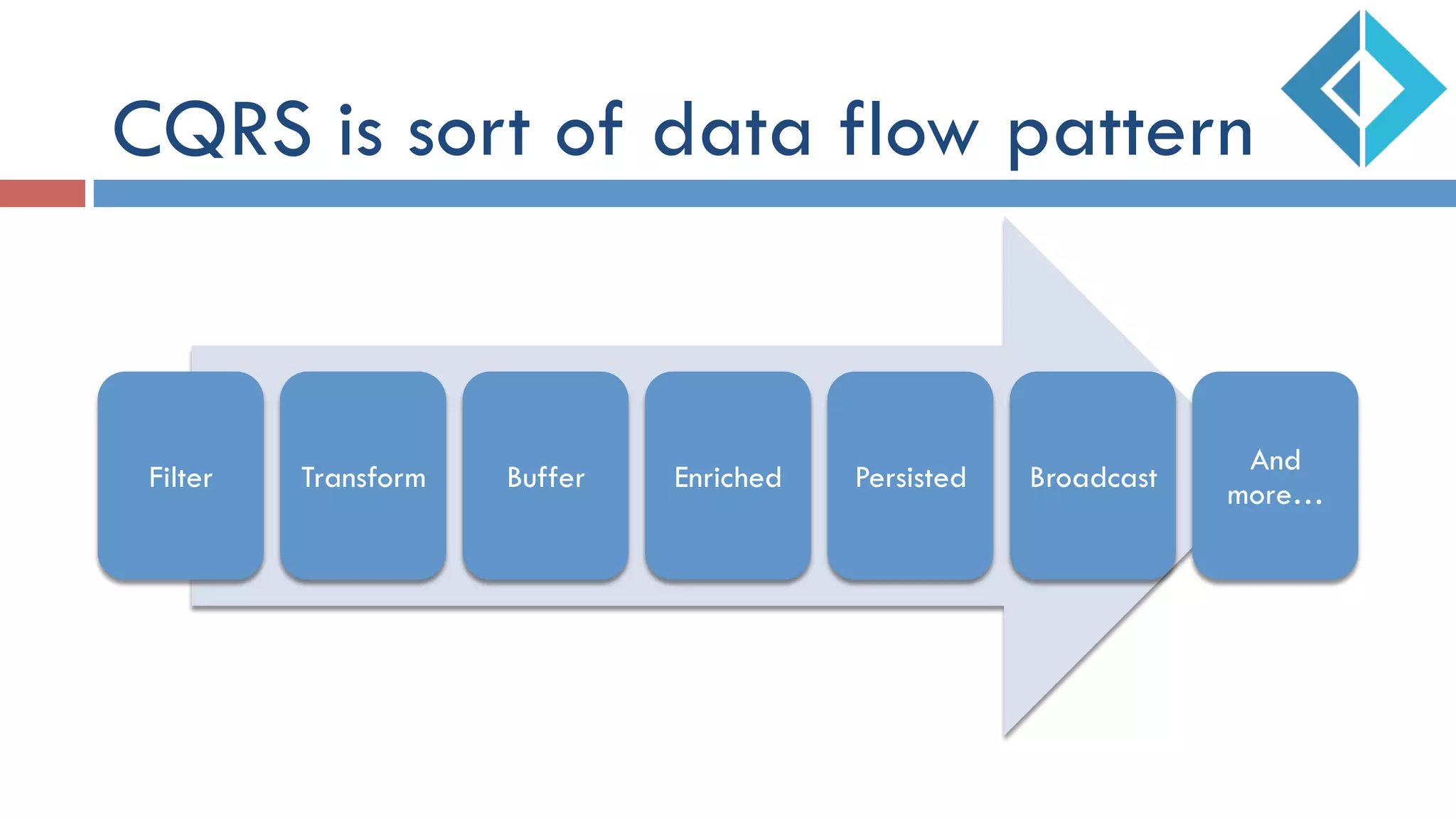 CQRS is sort of data flow pattern
Filter Transform Buffer Enriched Persisted Broadcast
And
more…
 