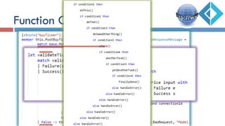 Function Composition
 
