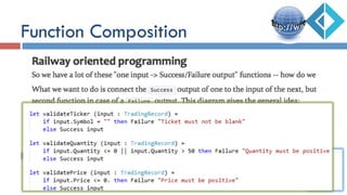 Function Composition
 