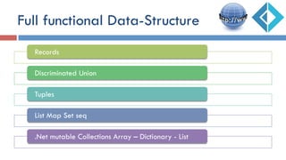 Full functional Data-Structure
Records
Discriminated Union
Tuples
List Map Set seq
.Net mutable Collections Array – Dictionary - List
 