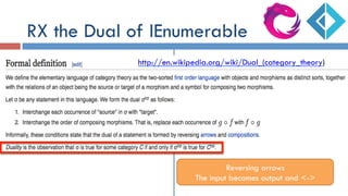 RX the Dual of IEnumerable
http://en.wikipedia.org/wiki/Dual_(category_theory)
Reversing arrows
The input becomes output and <->
 