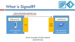What is SignalR?
 