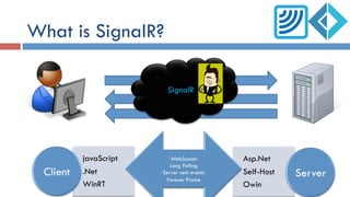 Asp.Net
Self-Host
Owin
javaScript
.Net
WinRT
What is SignalR?
SignalR
Client Server
 