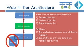 Web N-Tier Architecture
In the case of three-tier architecture
1)  Presentation tier
2)  Business logic tier
3)  Data storage tier
Problems:
1)  The project can become very difficult to
maintain
2)  Scalability as only one data base
handles read/write
 