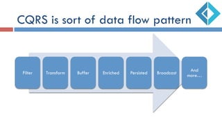CQRS is sort of data flow pattern
Filter Transform Buffer Enriched Persisted Broadcast
And
more…
 