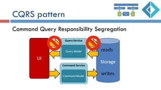 CQRS pattern
Command Query Responsibility Segregation
 