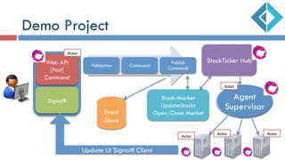 Demo Project
StockTicker Hub
Agent
Supervisor
Web API
[Post]
Command
SignalR
Validation Command
Publish
Command
Stock-Market
UpdateStocks
Open/Close MarketEvent
Store
Update UI SignalR Client
Actor
Actor
Actor
Actor Actor
 