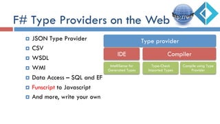 F# Type Providers on the Web
¤  JSON Type Provider
¤  CSV
¤  WSDL
¤  WMI
¤  Data Access – SQL and EF
¤  Funscript to Javascript
¤  And more, write your own
Type provider
IDE
IntelliSense for
Generated Types
Compiler
Type-Check
Imported Types
Compile using Type
Provider
 