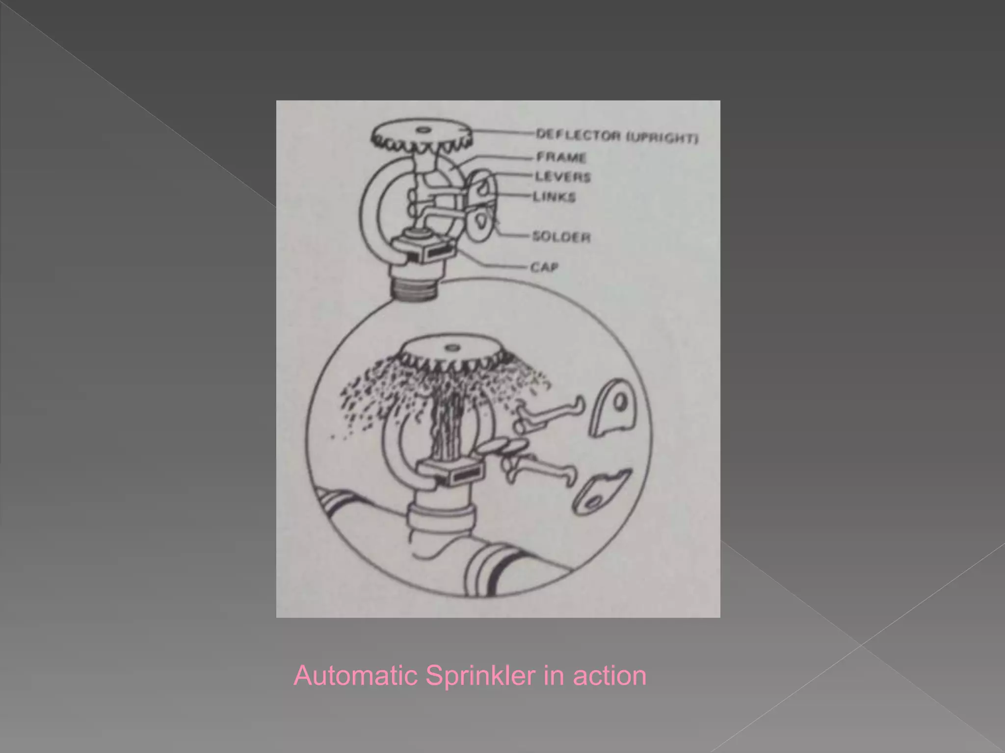 Automatic Sprinkler in action
 
