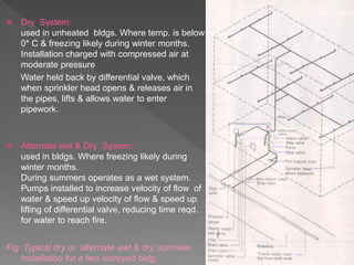Fs sprinkler systems | PPTX