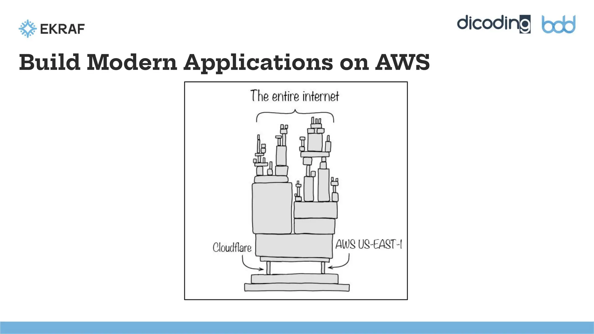 Build Modern Applications on AWS
 