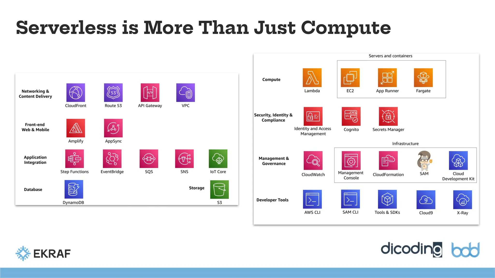 Serverless is More Than Just Compute
 