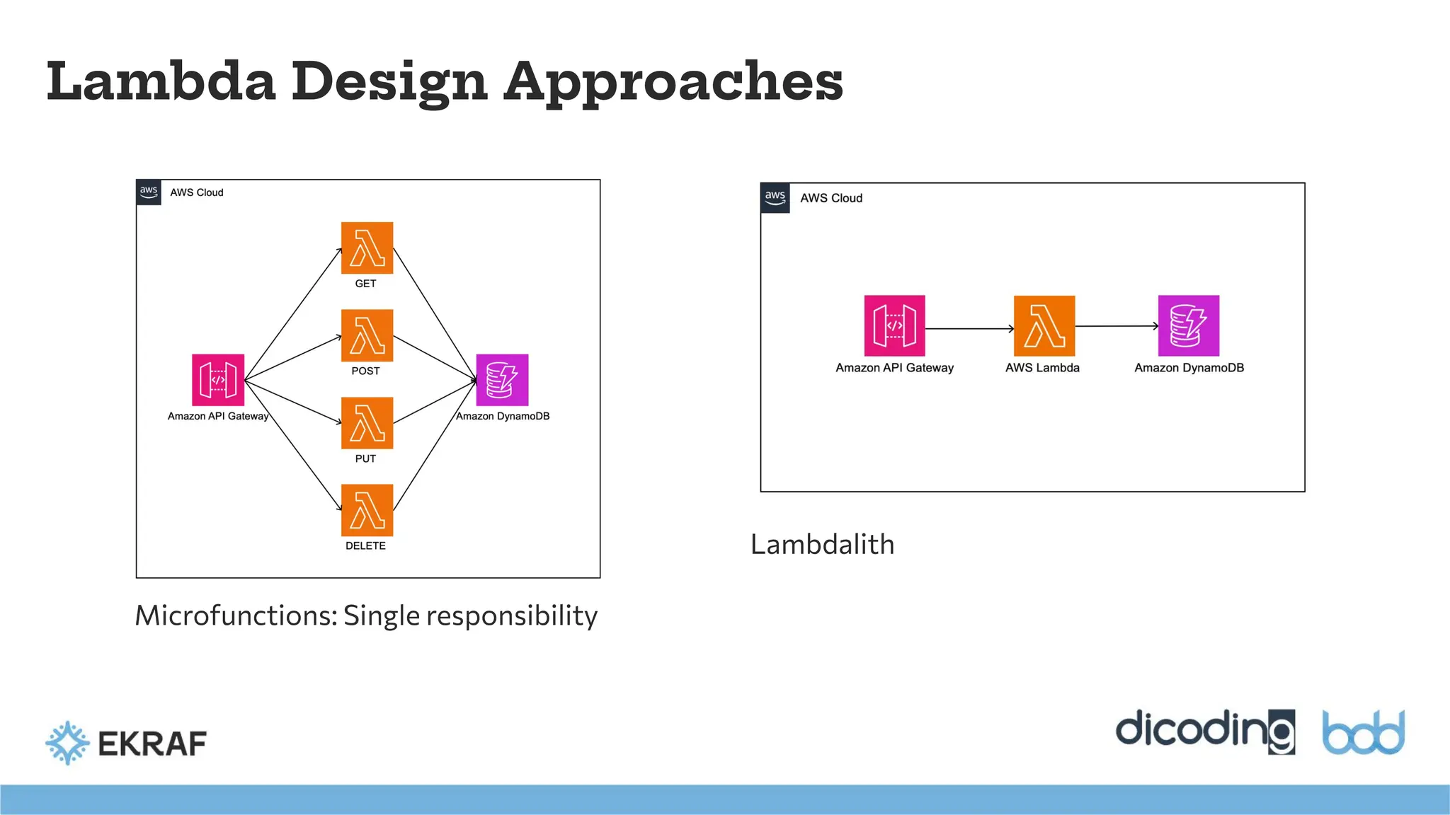 Lambda Design Approaches
Microfunctions: Single responsibility
Lambdalith
 