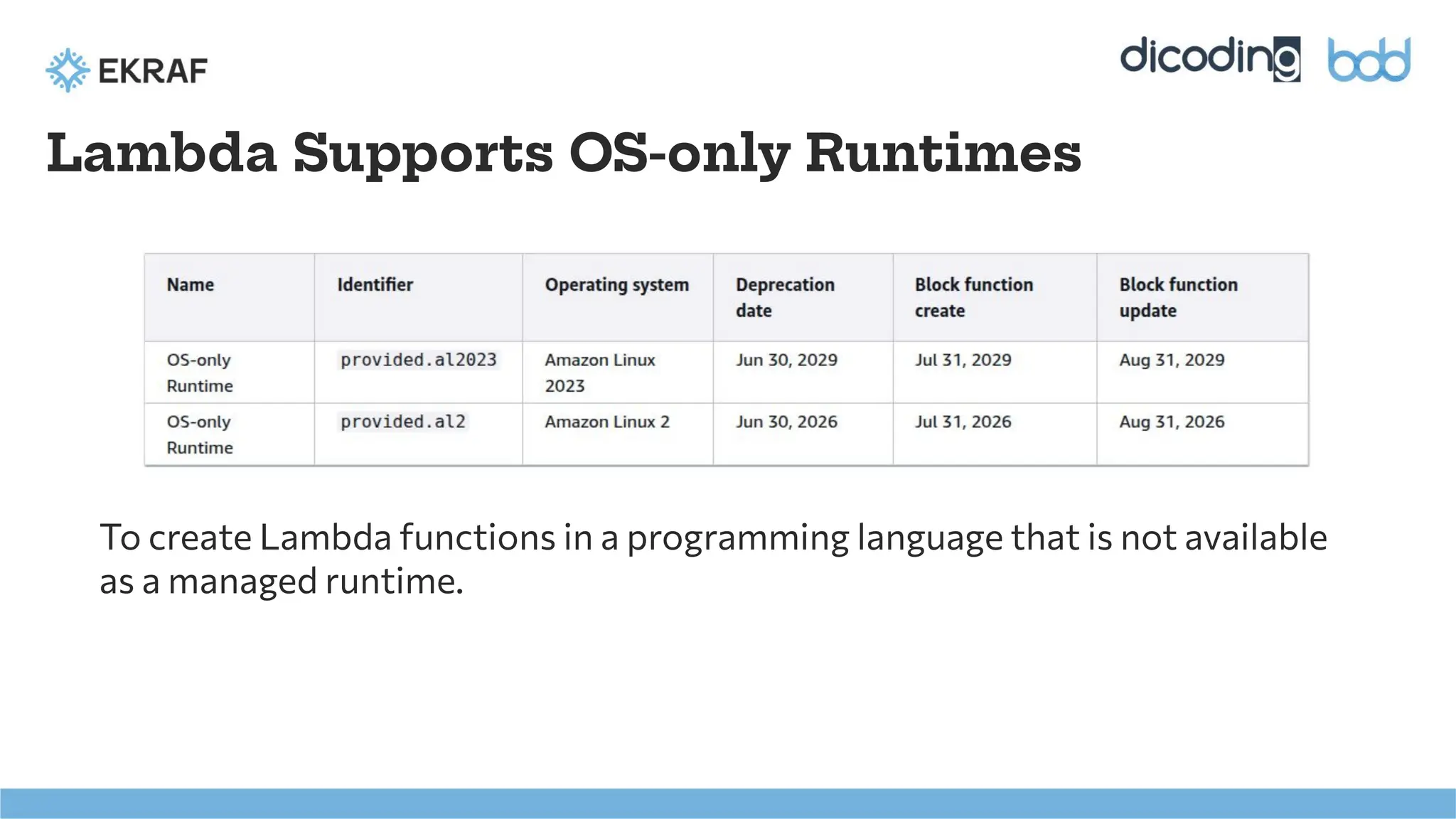 Lambda Supports OS-only Runtimes
To create Lambda functions in a programming language that is not available
as a managed runtime.
 