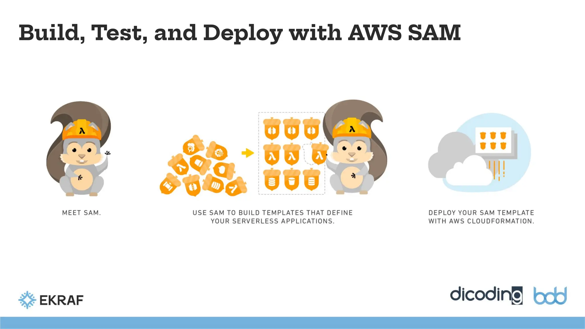 Build, Test, and Deploy with AWS SAM
 