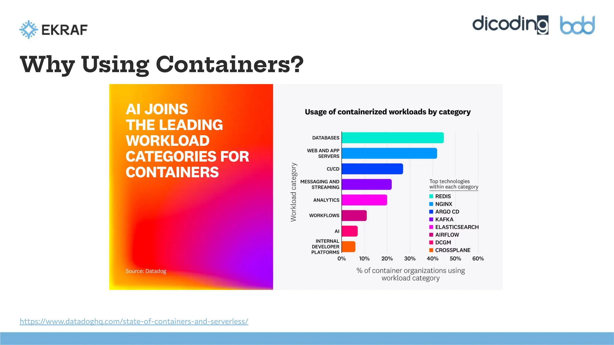 Why Using Containers?
https://www.datadoghq.com/state-of-containers-and-serverless/
 