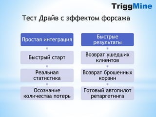 Тест Драйв с эффектом форсажа 
Простая интеграция 
Быстрый старт 
Реальная 
статистика 
Осознание 
количества потерь 
Быстрые 
результаты 
Возврат ушедших 
клиентов 
Возврат брошенных 
корзин 
Готовый автопилот 
ретаргетинга 
 