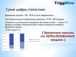 Сухие цифры статистики 
Брошенные корзины = 55 – 75 % от всех оформленных. 
Триггерные письма по брошенным корзинам = +10 - 30 % продаж. 
Сложность и длительности внедрения триггерных писем - только 11 % 
западных интернет магазинов имеют емеил компании во возврату 
брошенных корзин. 
В СНГ менее 1 %. 
{ Брошенные корзины 
это НЕРЕАЛИЗОВАННЫЕ 
продажи } 
 