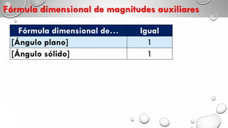 Fórmula dimensional de magnitudes auxiliares
Fórmula dimensional de… Igual
[Ángulo plano] 1
[Ángulo sólido] 1
 