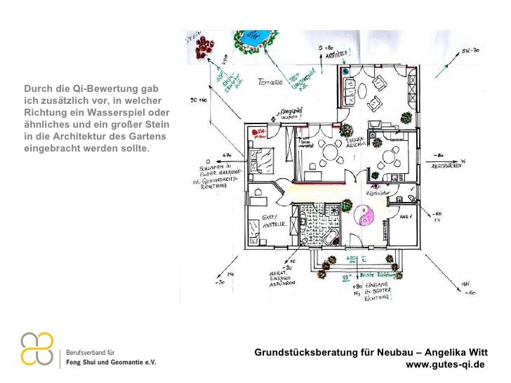 Feng Shui Grundstucksberatung Fur Neubau