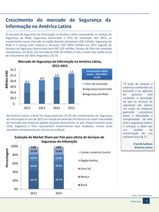Crescimento do mercado de Segurança da
Informação na América Latina
O mercado de Segurança da Informação na América Latina compreende os serviços de
Segurança de Rede, Segurança Gerenciada e Fitro de Conteúdo. Até 2015, os
investimentos nesse mercado na região deverão ultrapassar USD 1 bilhão. Segurança de
Rede é o serviço mais maduro e alcançou USD 390,6 milhões em 2012 seguido de
Serviços de Segurança Gerenciada com USD 332 milhões. Serviço de Filtro de conteúdo
representou, em 2012, um mercado de USD 18 milhões e tem a maior taxa média anual
de crescimento até 2015 chegando a 24,1%.

Bilhões USD

Mercado de Segurança da Informação na América Latina,
2012-2015
$1.2

1.1

$1.0
$0.8

1.0
0.9
0.7

Crescimento médio
anual – 2012-2015
13.6%

Filtro de Conteúdo

$0.6

Segurança Gerenciada

$0.4

Segurança de Rede

$0.2
$-

2012

2013

2014

2015

Na América Latina, o Brasil foi responsável por 43,7% dos investimentos em Segurança
da Informação no ano de 2012 em função da extensão territorial e da maior maturidade
do mercado com empresas globais atuando diretamente no país. Países menores como
Chile, Argentina e Peru representam investimentos mais modestos, muitas vezes
atendidos remotamente por estruturas no Brasil.

Evolução do Market Share por País para oferta de Serviços de
Segurança da Infomação
Percentagem

100%

3.8%

3.8%

15.1%

15.6%

16.5%

15.8%

20.9%

43.7%

Frost & Sullivan
América Latina

20.1%

44.7%

80%

60%

“A onda de ataques a
empresas conhecidas no
mercado e às agências
do
governo
está
mudando a percepção
de que os serviços de
segurança são apenas
um custo. As empresas
ganharão
consciência
sobre a dificuldade e
complexidade de lidar
com a segurança interna
e começar a optar por
um
modelo
de
terceirização de sua
infraestrutura de TI.”

Caribe e América Central
Região Andina
Cone Sul

40%
Mexico

20%

Brasil

0%
2012

2015

Fonte: Frost & Sullivan

5

 