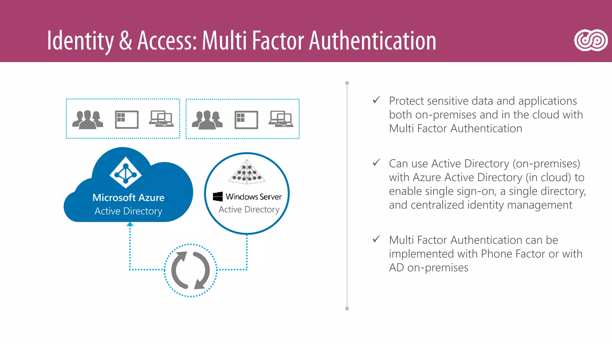  Protect sensitive data and applications
both on-premises and in the cloud with
Multi Factor Authentication
 Can use Active Directory (on-premises)
with Azure Active Directory (in cloud) to
enable single sign-on, a single directory,
and centralized identity management
 Multi Factor Authentication can be
implemented with Phone Factor or with
AD on-premises
Active Directory
Microsoft Azure
Active Directory
 