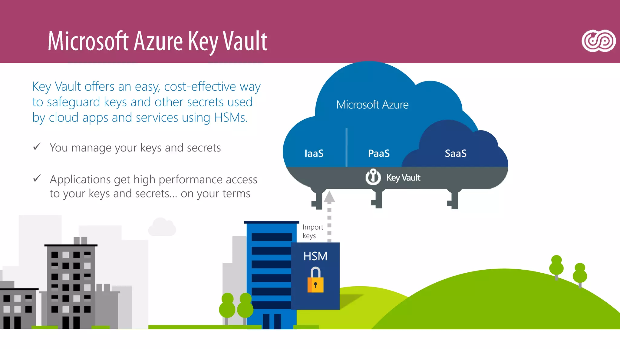 Microsoft Azure
IaaS SaaSPaaS
Key Vault offers an easy, cost-effective way
to safeguard keys and other secrets used
by cloud apps and services using HSMs.
 You manage your keys and secrets
 Applications get high performance access
to your keys and secrets… on your terms
Import
keys
HSM
KeyVault
 